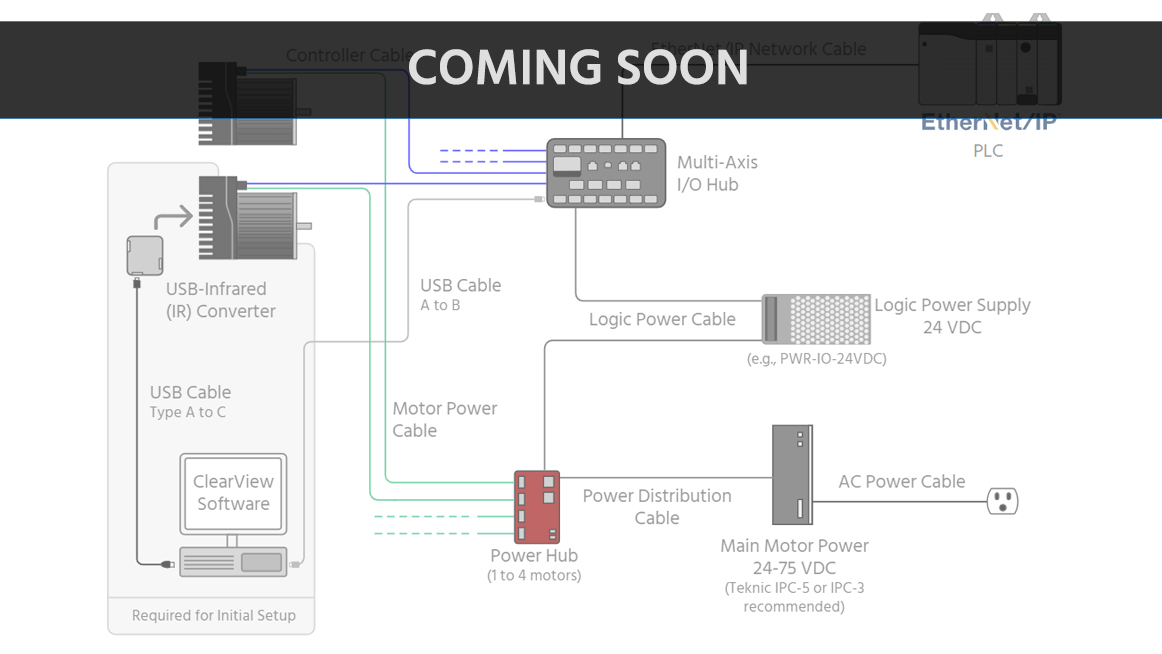 Play Accessories Guide Video