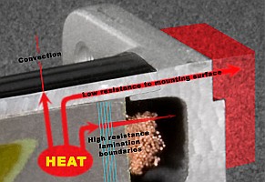 ClearPath motor's compression-fit, aluminum housing provides low-resistance path to cool the motor