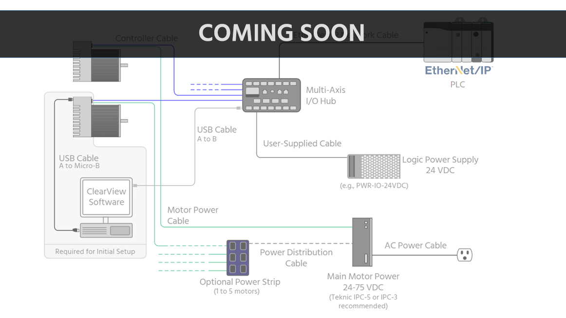 IP accessories guide video layover