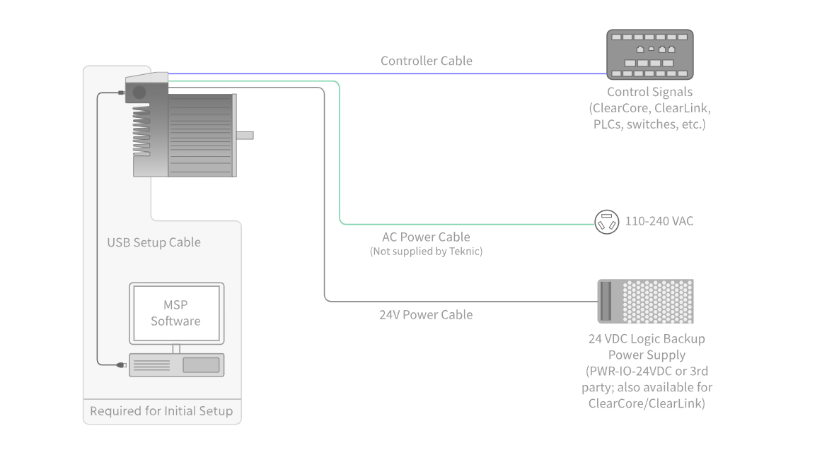 SD accessories guide video layover