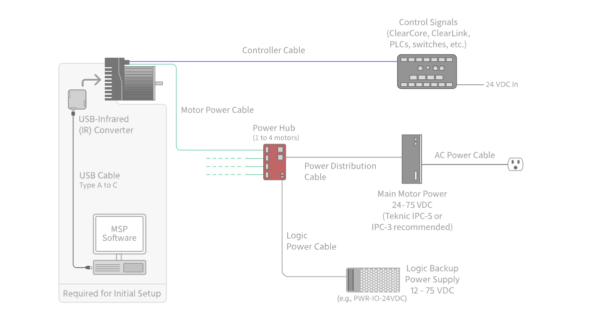 SD accessories guide video layover