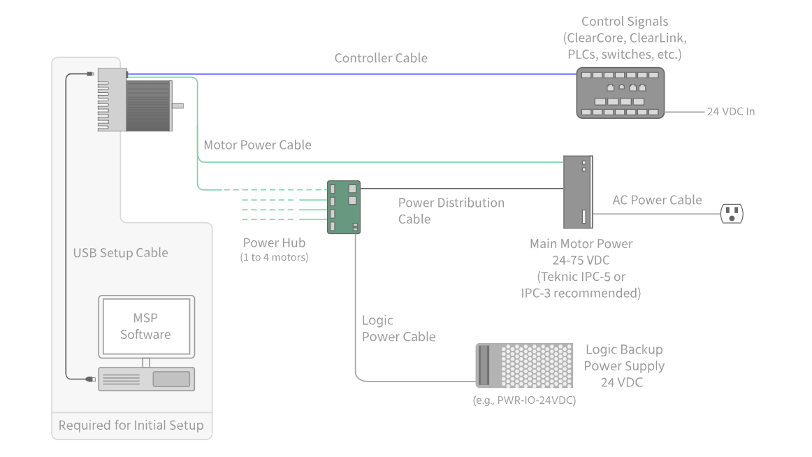 SD accessories guide video layover