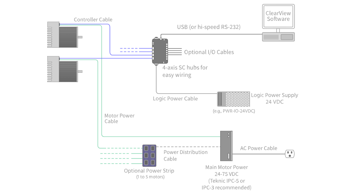SD accessories guide video layover