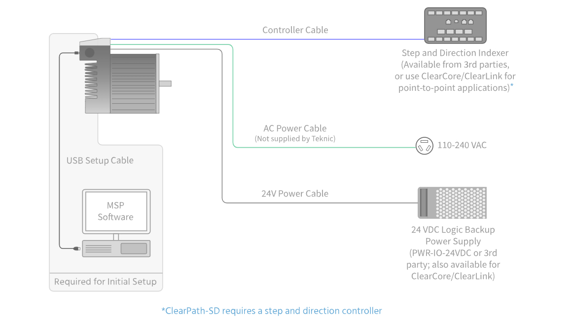 SD accessories guide video layover