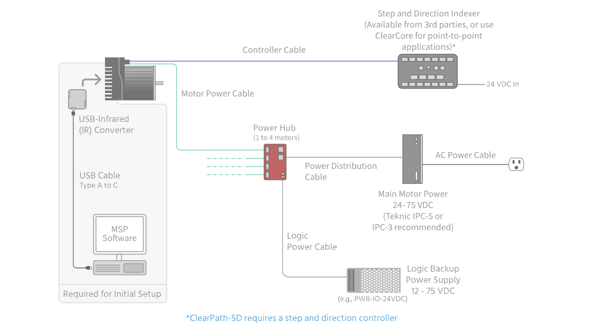 SD accessories guide video layover