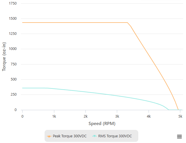 screenshot of torque/speed curve generator